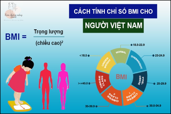 Bảng chiều cao cân nặng lý tưởng của người Việt Nam